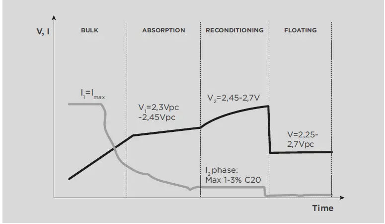 NDS-PFC0600-12CH25S-Professional-Battery-Charger-fig-9