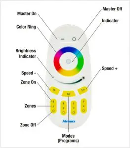 Remote Control Instructions