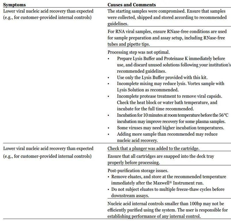 Promega-AS1780-Maxwell-CSC-Viral-Total-Nucleic-Acid-Purification-Kit-fig-5