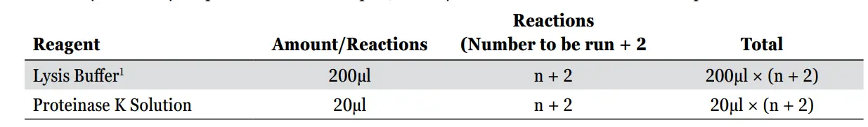 Promega-AS1780-Maxwell-CSC-Viral-Total-Nucleic-Acid-Purification-Kit-fig-7