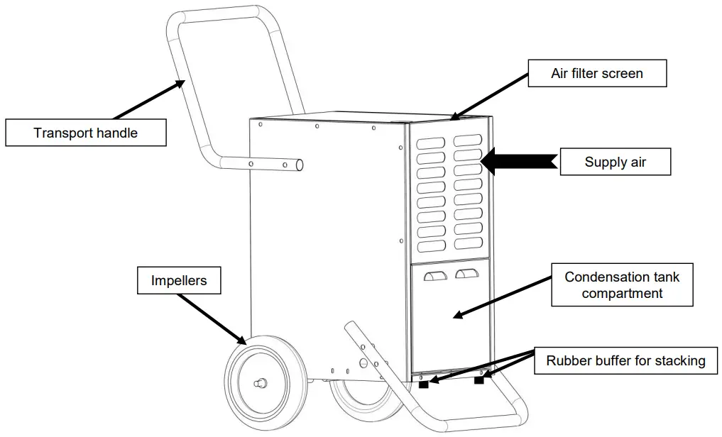 Aktobis AG WDH 50B Building Dryer - FIG 2
