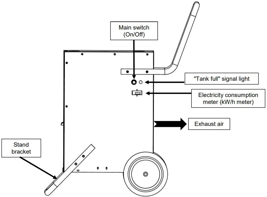 Aktobis AG WDH 50B Building Dryer - FIG 3