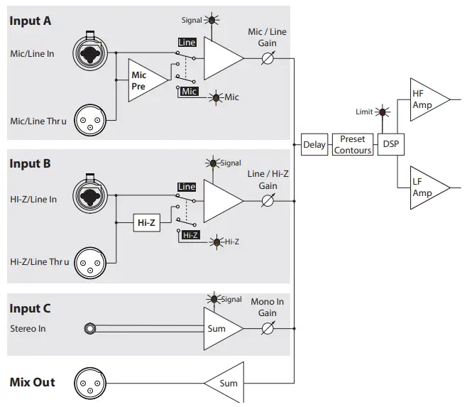 QSC-K8.2-Active-8-inches-Powered-Loudspeaker-fig-8