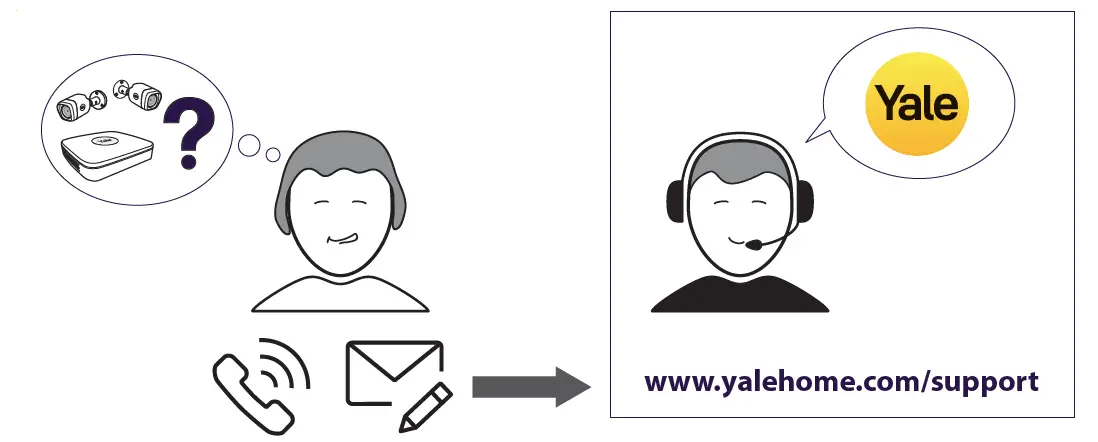 Yale-SV-4C-2ABFX-Smart-Home-CCTV-kit-2-Cam-User-Guide-fig-16