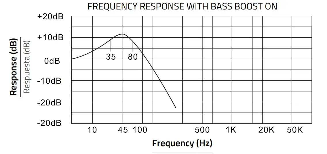DS18 G1800.1D Class D Car Audio Amplifiers - Figure 4