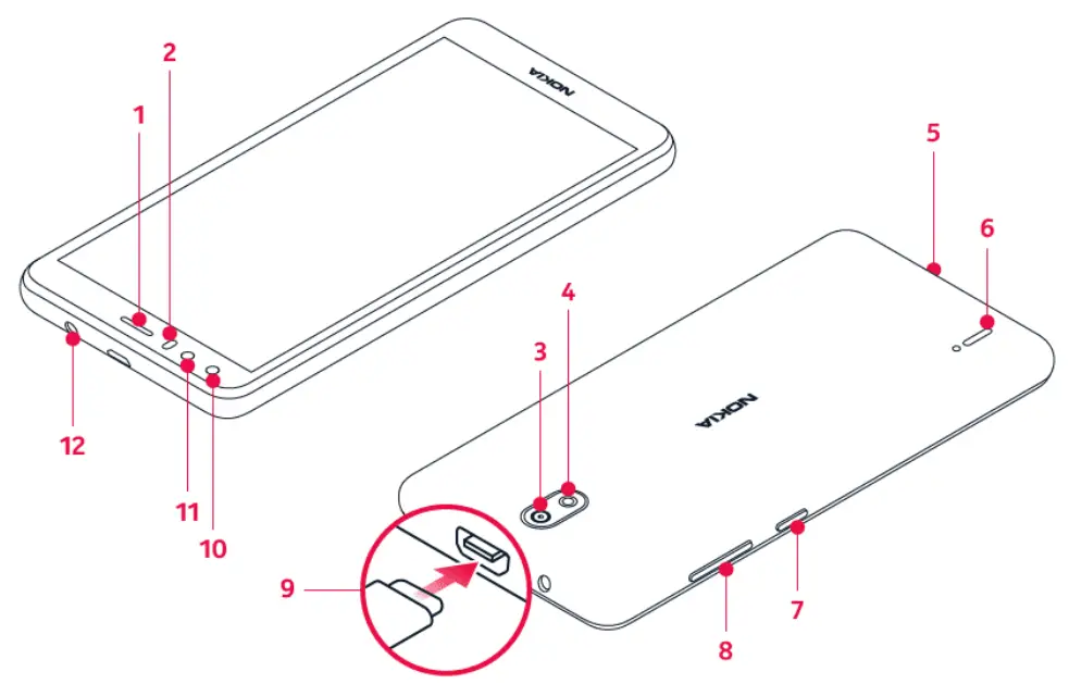 NOKIA C1 2nd Edition Smartphone - fig 1
