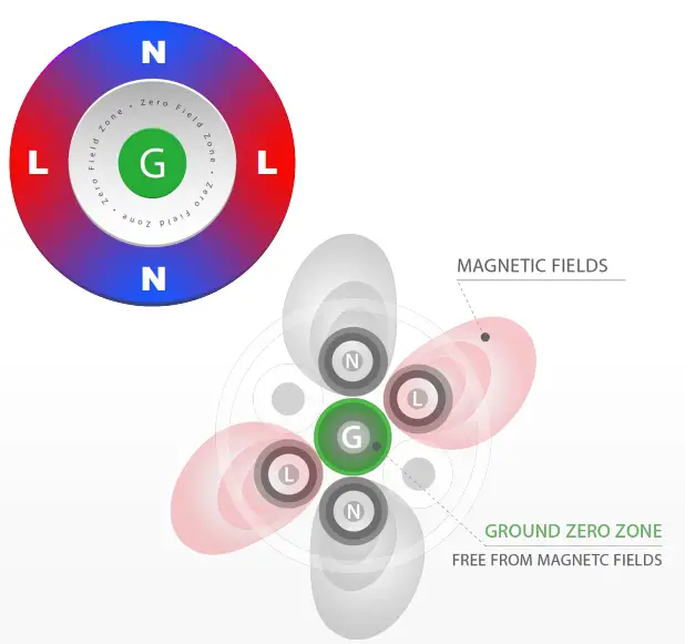 ifi-SupaNova-Active-Power-Cable-6