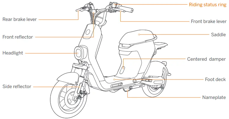 SEGWAY eMoped C80 Smart Electric eBike -Parts and Functions