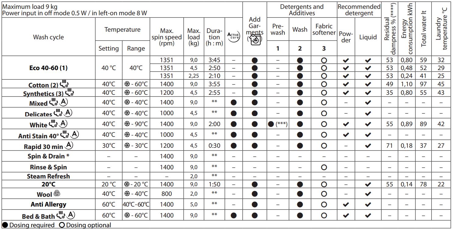 Hotpoint-NM11946GCAUKN-Washing-Machine-002