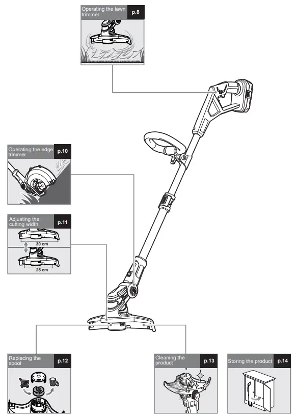 RYOBI OLT1832 18V ONE Line Trimmer - Fig 5