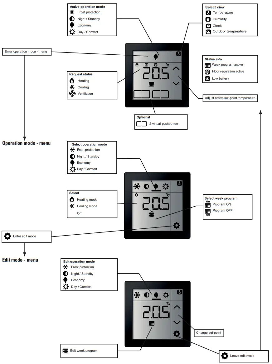 EATON xComfort Room Controller Touch Temperature Regulation - Main menu