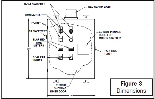 SJE-RHOMBUS-32S-Lift-Station-Control-Panel-04