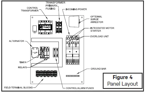 SJE-RHOMBUS-32S-Lift-Station-Control-Panel-05