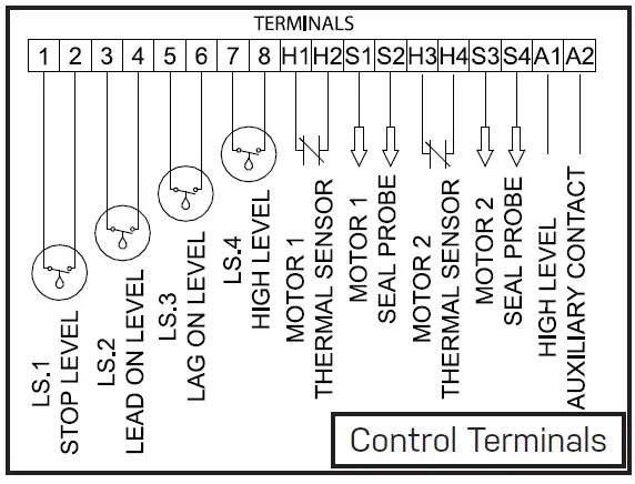 SJE-RHOMBUS-32S-Lift-Station-Control-Panel-06