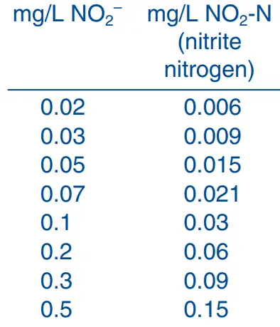 MACHEREY-NAGEL Visocolor ECO Nitrite Test kit-f[ig2