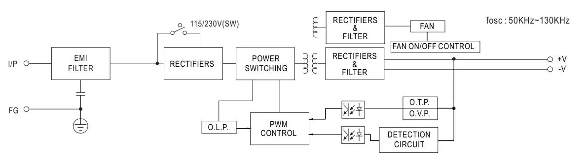 MEAN-WELL-LRS-600-Series-600W-Single-Output-Switching-Power-Supply-1