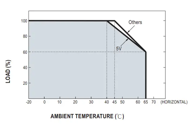 MEAN-WELL-LRS-600-Series-600W-Single-Output-Switching-Power-Supply-2
