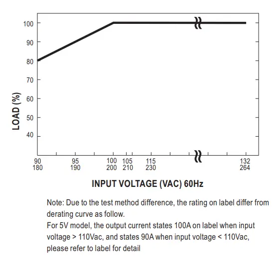 MEAN-WELL-LRS-600-Series-600W-Single-Output-Switching-Power-Supply-3