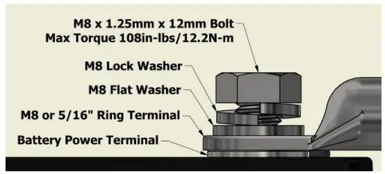 Battery Installation