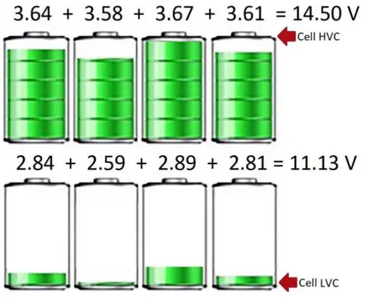 VPC – Volts Per Cell
