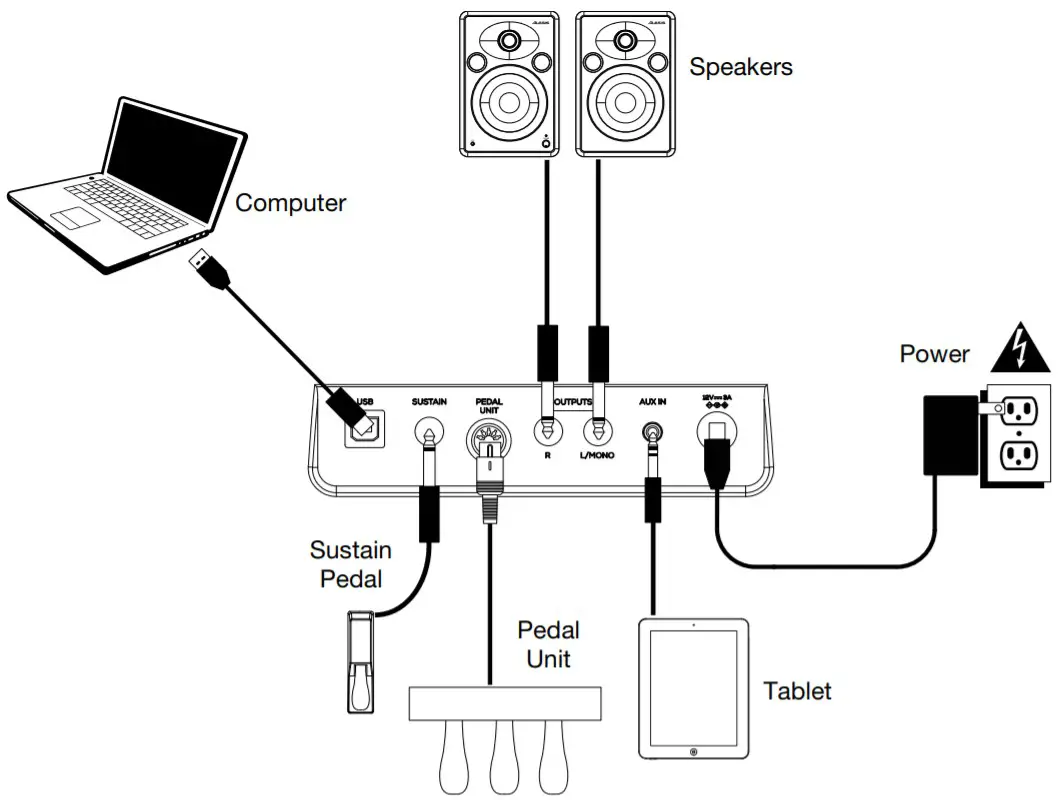 ALESIS Prestige Artist-88 Key Digital Piano - Diagram