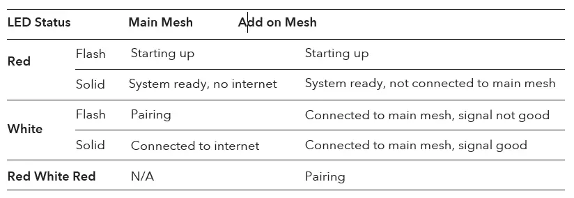 cudy-M1200-AC1200-Dual-Band-Whole-Home-WiFi-Mesh-System-fig-7
