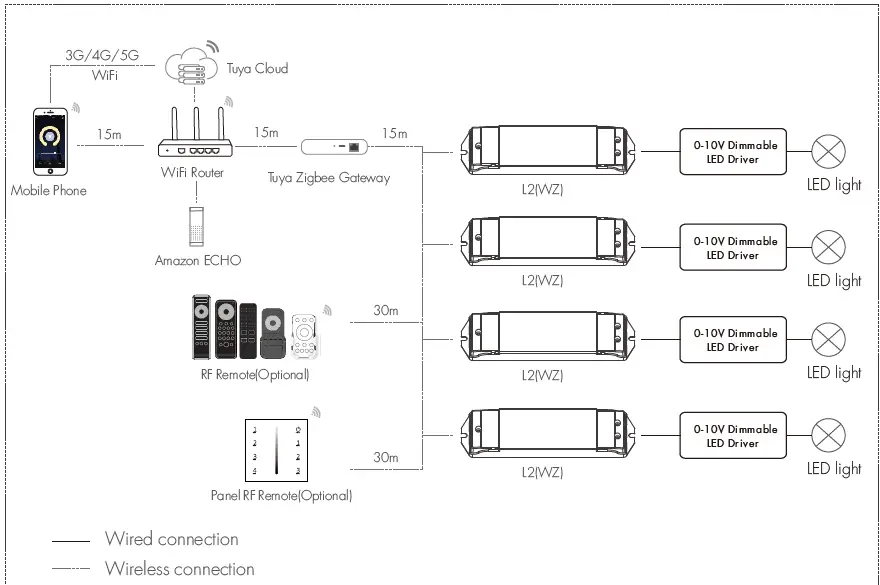 Zigbee-L2(WZ)-RF-plus-Push-Dimmer-FIG-3