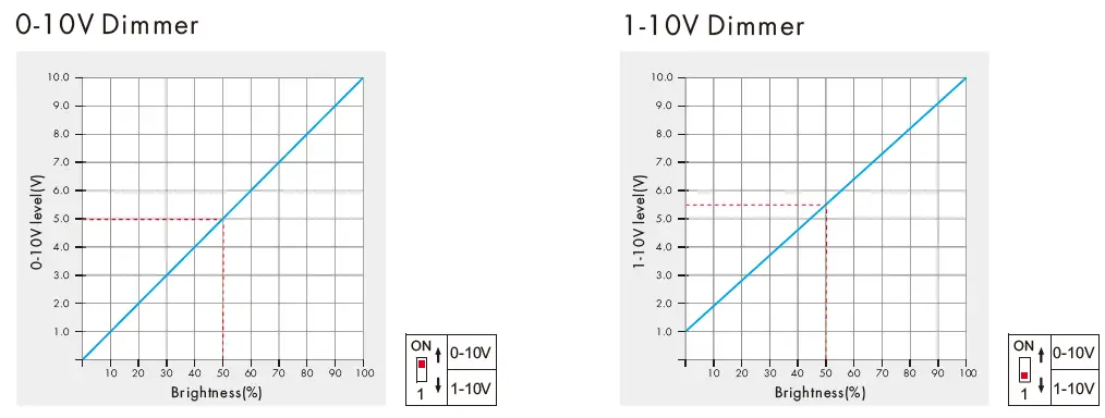 Zigbee-L2(WZ)-RF-plus-Push-Dimmer-FIG-6