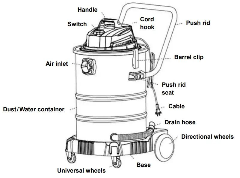PowerPac PPV5500 Wet and Dry Vacuum Cleaner-fig2