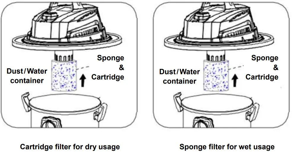 PowerPac PPV5500 Wet and Dry Vacuum Cleaner-fig6