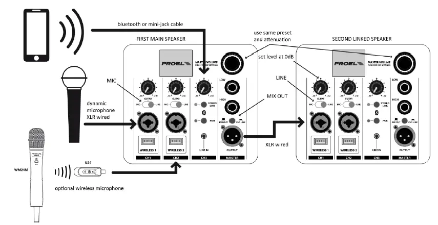 PROEL-DIVA12A-Active-Loudspeaker-fig-15