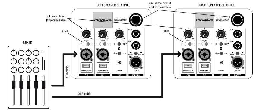PROEL-DIVA12A-Active-Loudspeaker-fig-17
