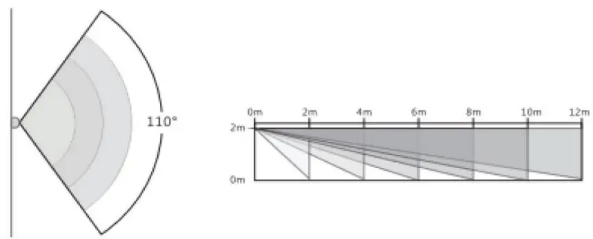 DETECTION RANGE DIAGRAM