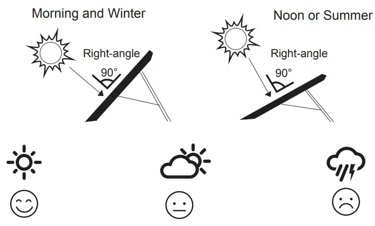 HALO SP-100 Portable Solar Panel QSG 4 - OPERATING INSTRUCTIONS