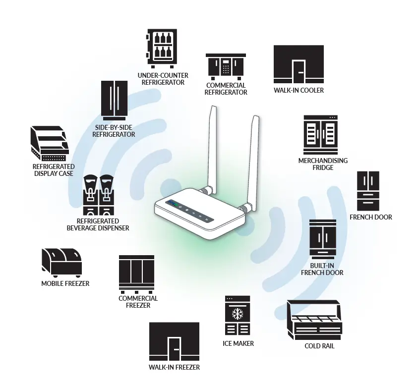 KE2therm-KE2-EM-Plus-EdgeManage