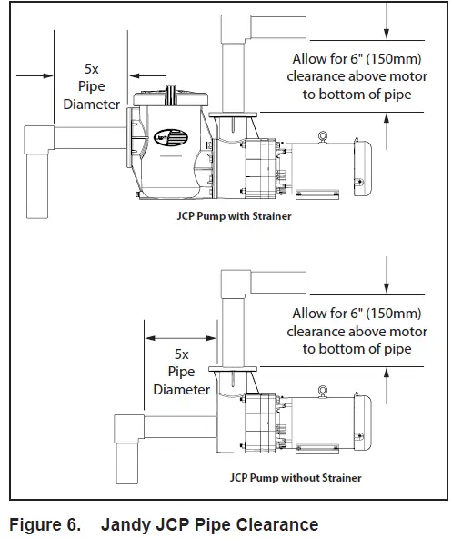 Jandy-JCP05-1CT-N JCP-Series-High-Performance-Commercial-Pumps-06