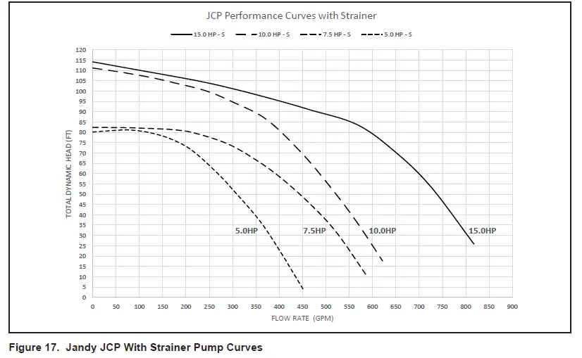 Jandy-JCP05-1CT-N JCP-Series-High-Performance-Commercial-Pumps-16