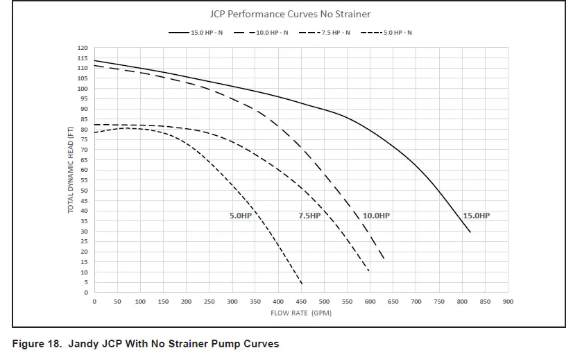 Jandy-JCP05-1CT-N JCP-Series-High-Performance-Commercial-Pumps-167