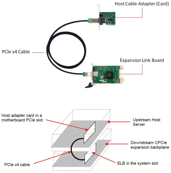 OSS-KIT-EXP-6002 Host Server to Expansion System Kit-fig2