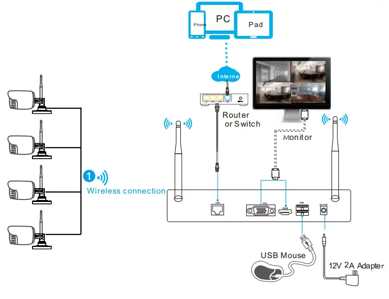Tuya HD NVR KIT 8 Cameras Smart WiFi Video Surveillance - fig 4