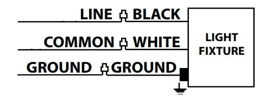 RAB FXLED 200W Trunnion Mount LED Floodlight - Cover plate 4