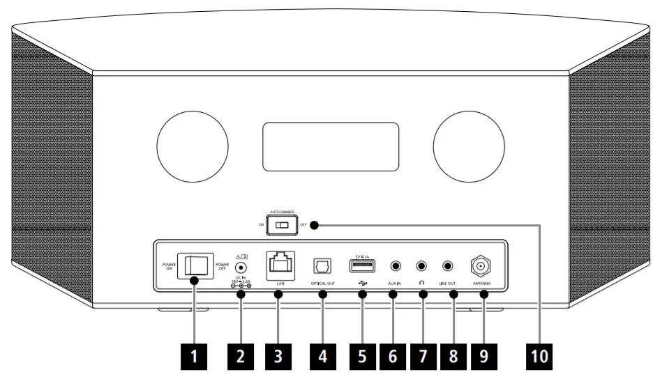 hama DIR3510SCBTX Digital Radio - overview2
