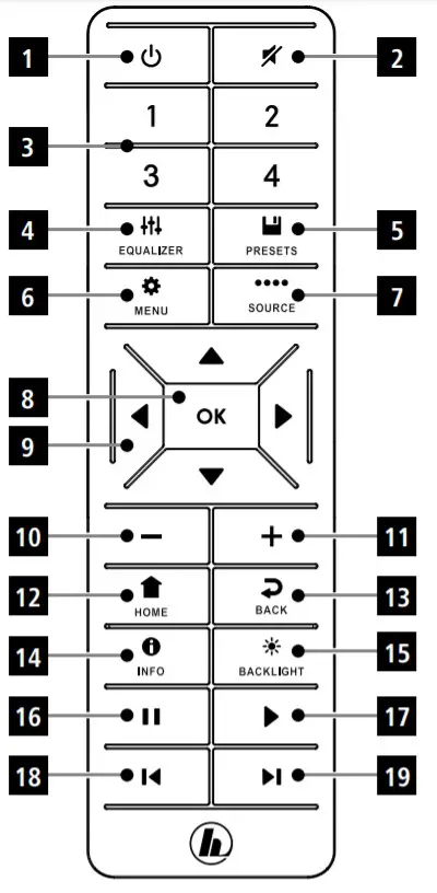 hama DIR3510SCBTX Digital Radio - overview3