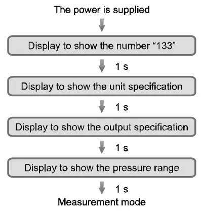SMC-ZSE10-Digital-Pressure-Switch-Vacuum-Compound-Pressure-fig- (18)