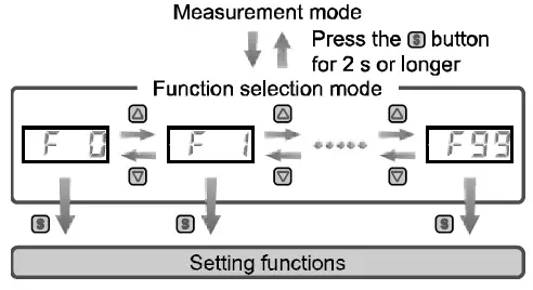 SMC-ZSE10-Digital-Pressure-Switch-Vacuum-Compound-Pressure-fig- (19)