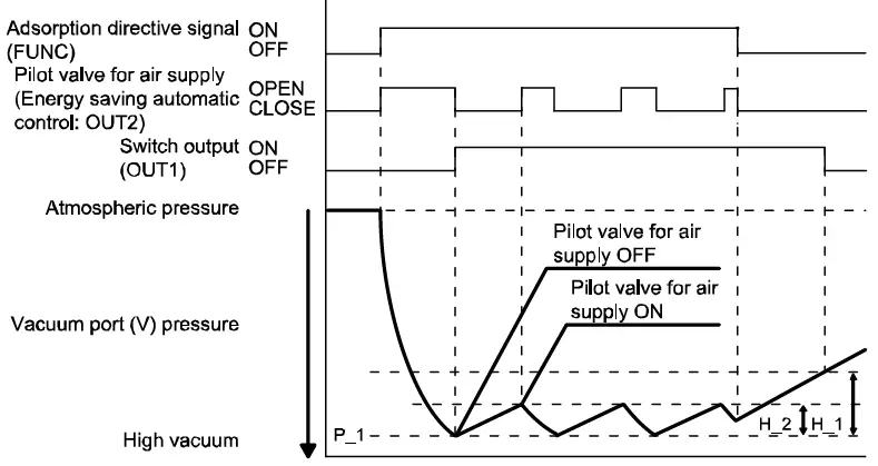SMC-ZSE10-Digital-Pressure-Switch-Vacuum-Compound-Pressure-fig- (9)