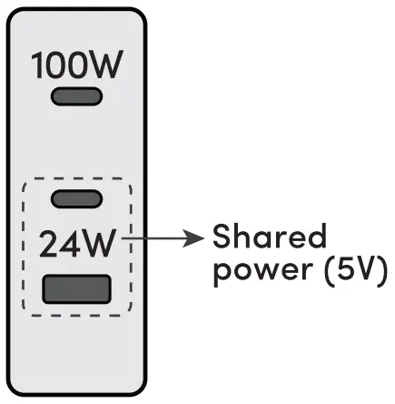 Connecting 3 Devices