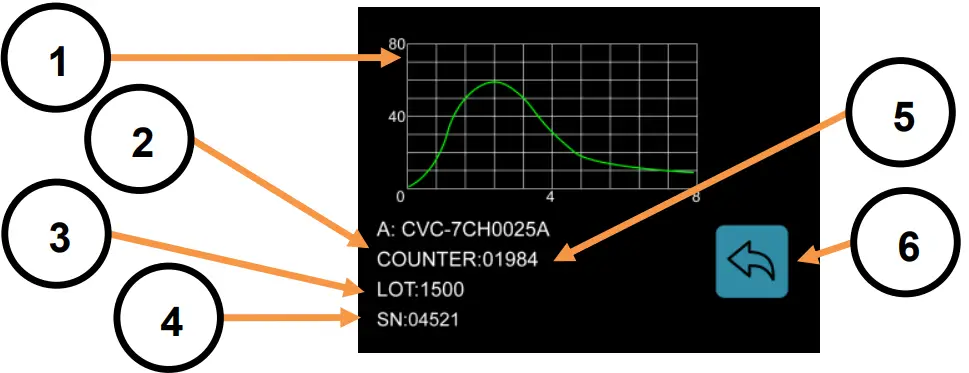METCAL CV-5210 Connection Validation - fig 15