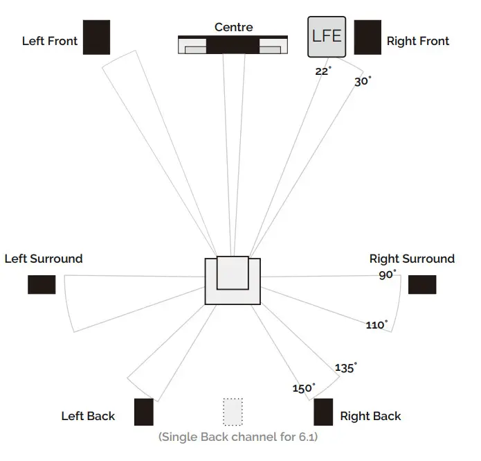 WHARFEDALE DIAMOND 12 Loudspeakers -6.1 and 7.1 System Placement