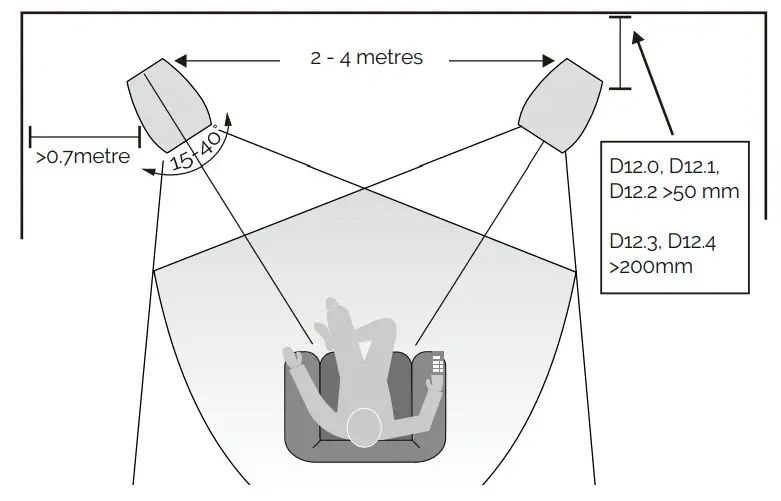 WHARFEDALE DIAMOND 12 Loudspeakers -Positioning